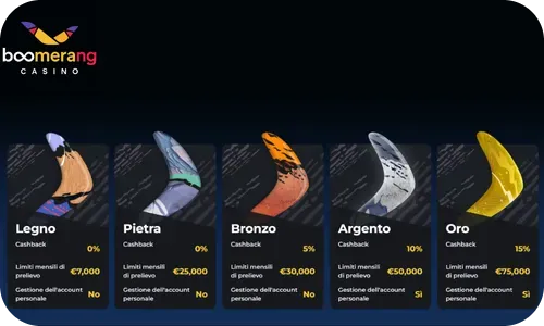 Boomerang Casino VIP Bonus